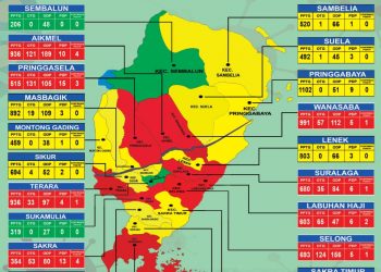 Status PDP Di Lotim Terus Bertambah,Positif 19 Orang