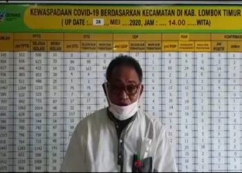 Enam Tenaga Kesehatan Asal Lotim Terkonfirmasi Positif Corana