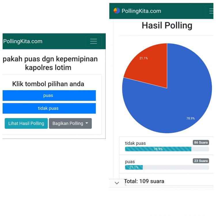 Polling Jejak Pendapat Kinerja Kapolres Lotim Menyebar Di Medsos, Hasilnya Banyak Tidak Puas