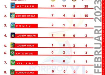 Lotim Dapat Tambahan Dua Medali Dari Cabor Menembak