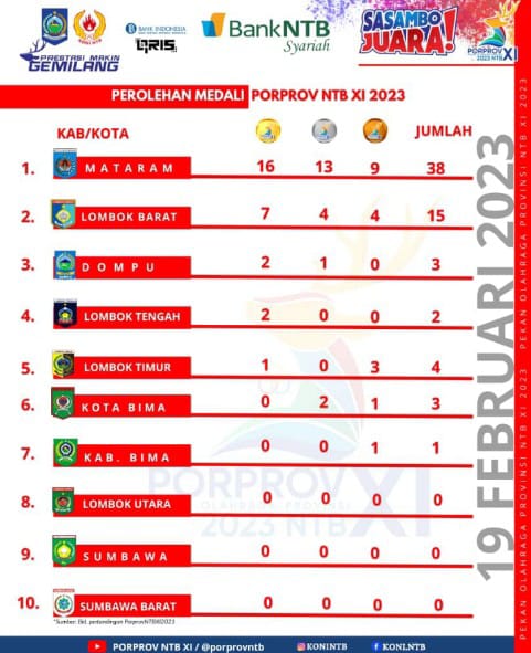 Lotim Dapat Tambahan Dua Medali Dari Cabor Menembak
