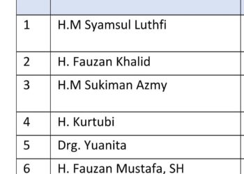 Bupati Lotim Sukiman Azmy Akan Nyaleg Dari Partai NasDem, Berdasarkan Aturan Harus Mundur