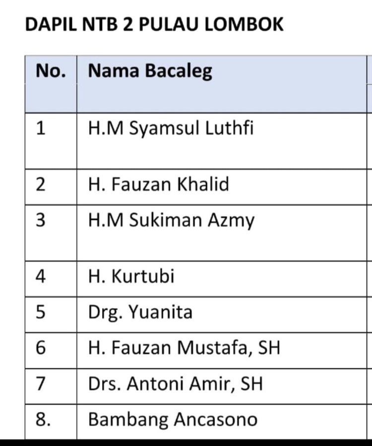 Bupati Lotim Sukiman Azmy Akan Nyaleg Dari Partai NasDem, Berdasarkan Aturan Harus Mundur