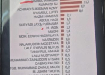 PRC Sebut Tak Pernah Merilis Hasil Survey Pilkada Lotim 2024