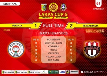 Larpa Cup 5, PS Masbagik Melenggang ke Final