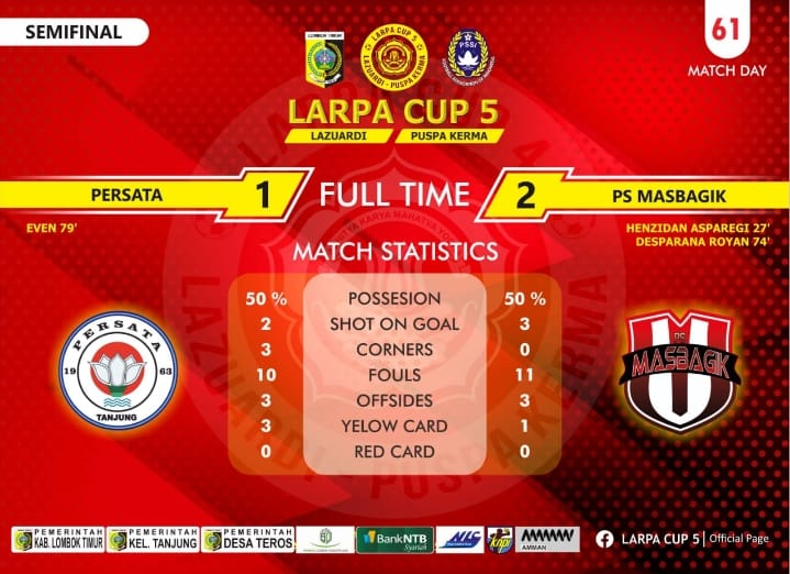 Larpa Cup 5, PS Masbagik Melenggang ke Final