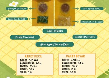SPPG Semeton Darul Hikmah Klarifikasi Menu MBG Rp10 Ribu yang Disorot